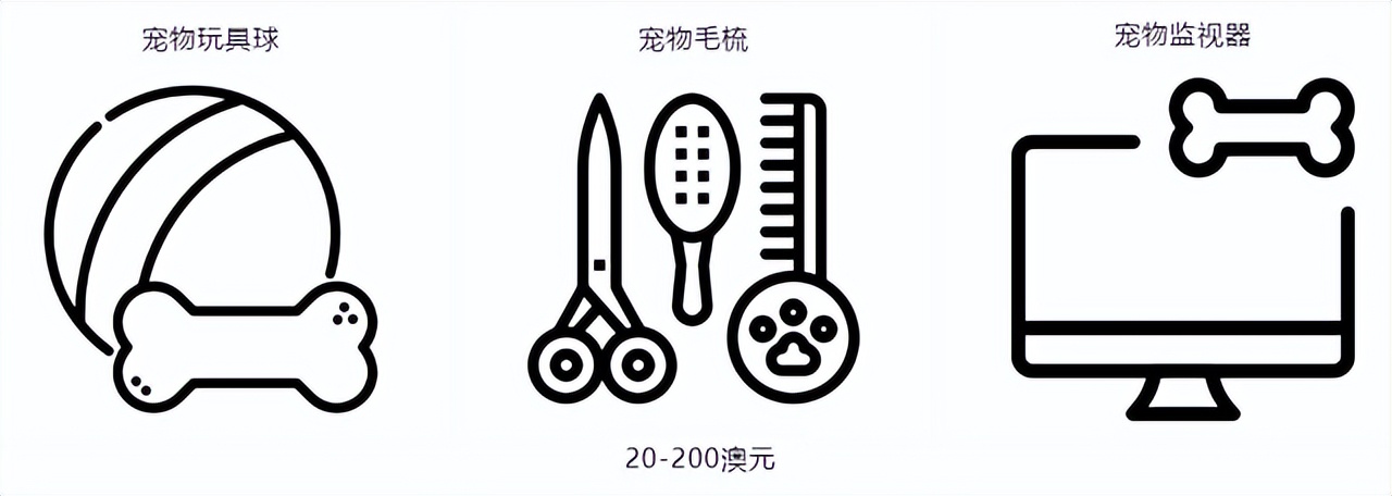 亚马逊什么品类卖得最好,亚马逊新开站点