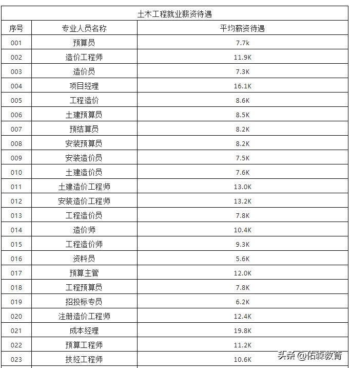 湖南大学土木工程“98人转出，0人转入”再引热议！土木不行了吗?