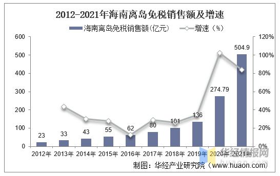海南离岛免税店和机场免税店,免税发展趋势