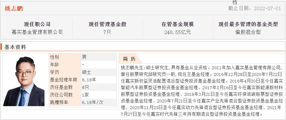 连续五年正收益的主动型基金排名,碳中和基金最新行情分析