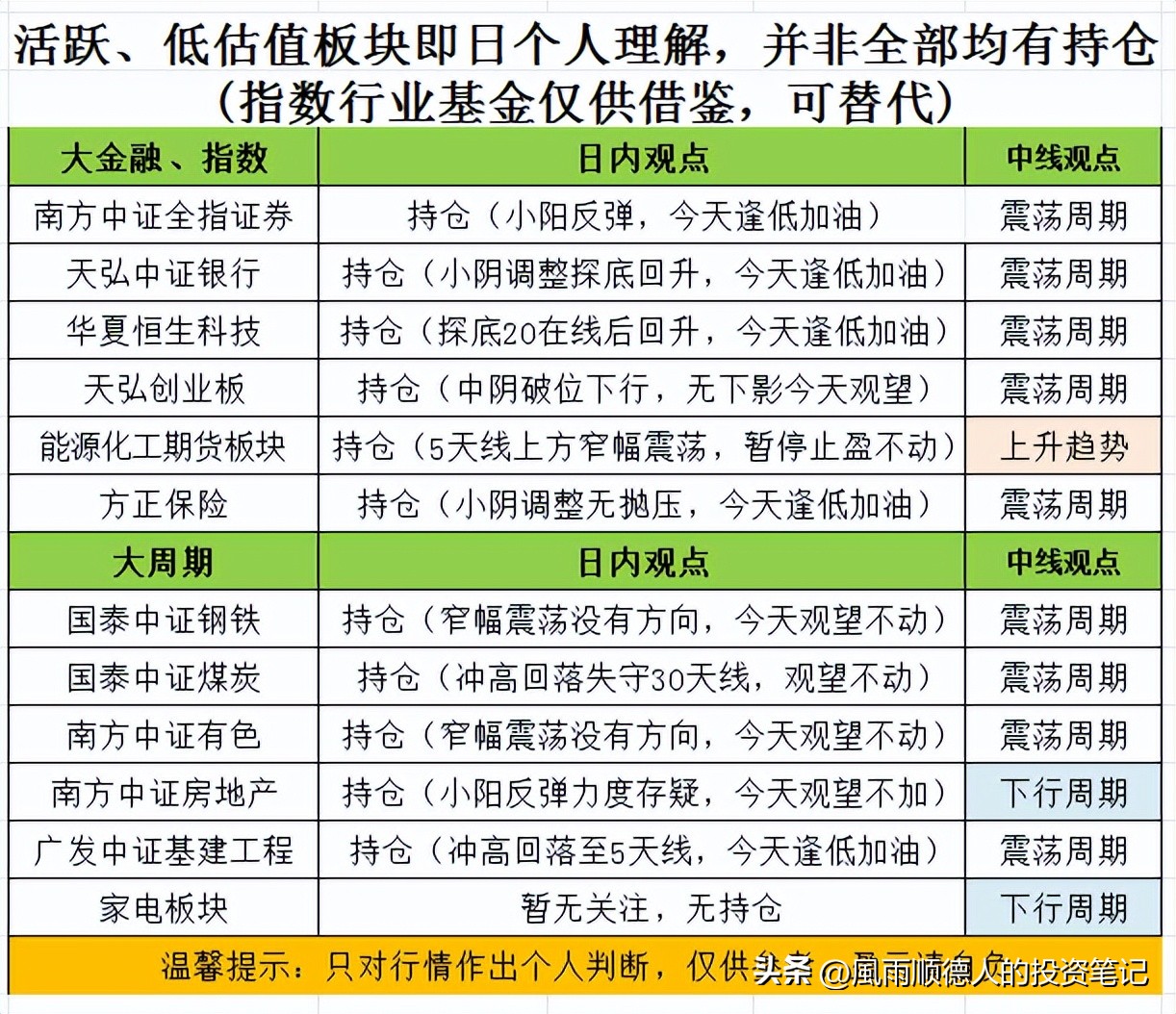 创业板三连板后的回调战法,创业板趋势战法分析最新