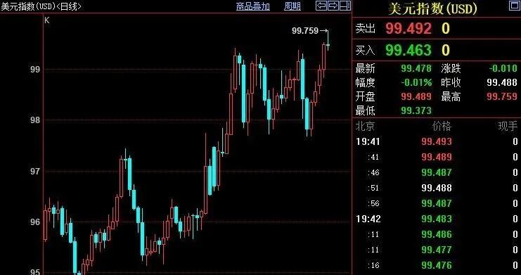 现货黄金下跌对沪深黄金股的影响,现货黄金遭遇美联储大幅加息压力