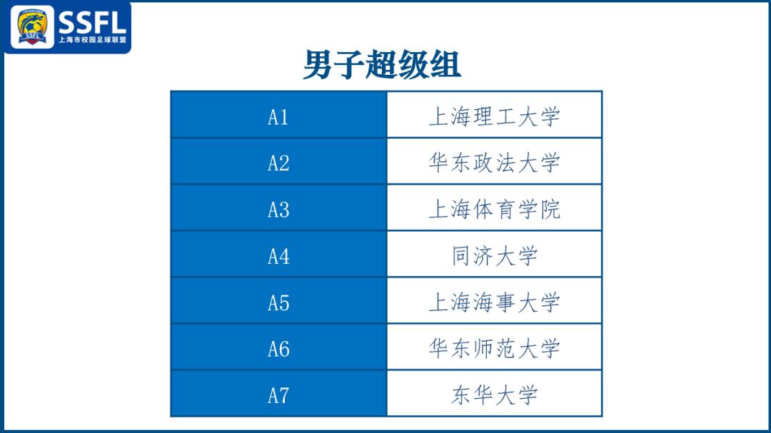 上海市大学生足球联盟杯,上海市大学生田径联盟杯赛