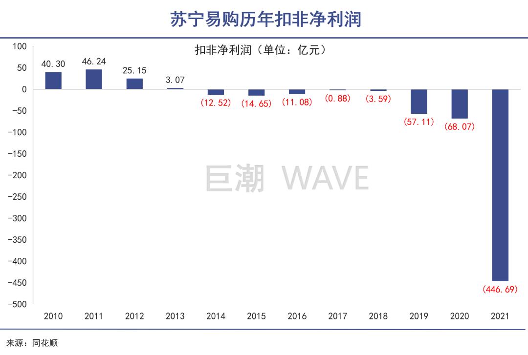 张近东自传,张近东逆境