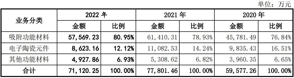 新莱福、经纬股份、普莱得、同星科技四家创业板企业注册