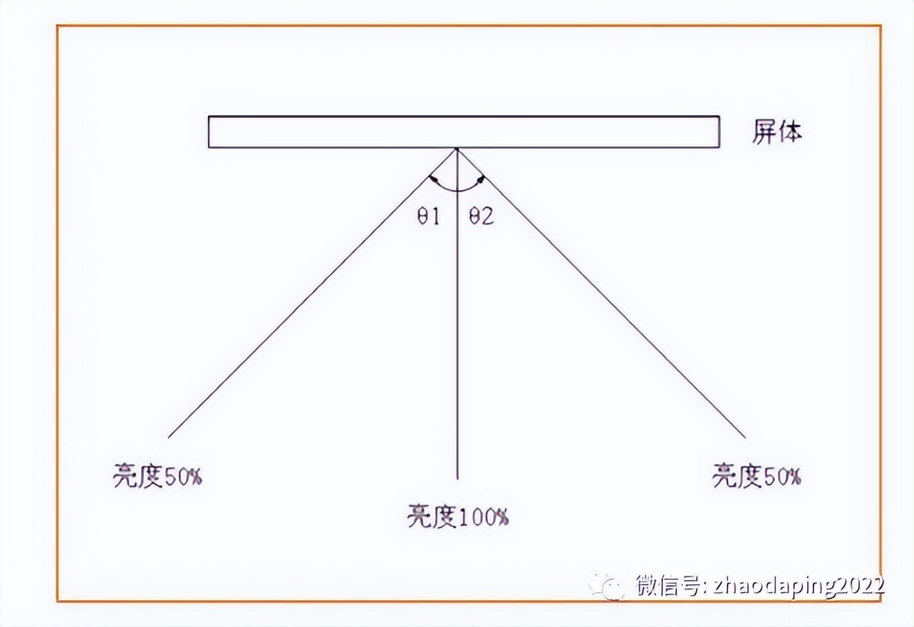 led显示屏有关知识的讲解,大屏幕led显示屏知识