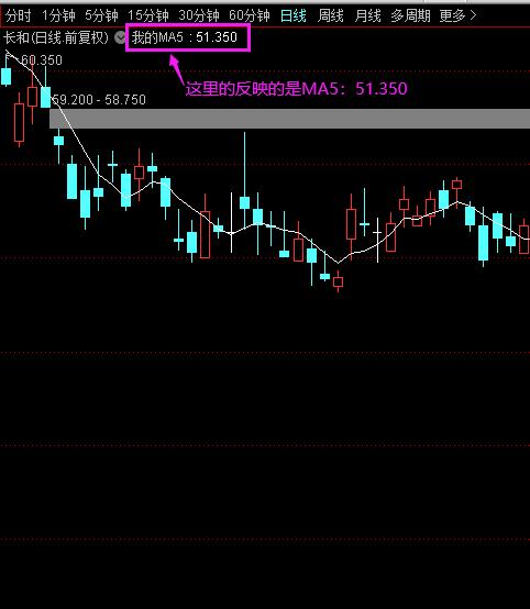 通达信cci主升浪抄底逃顶指标公式,通达信0.618黄金分割线指标公式