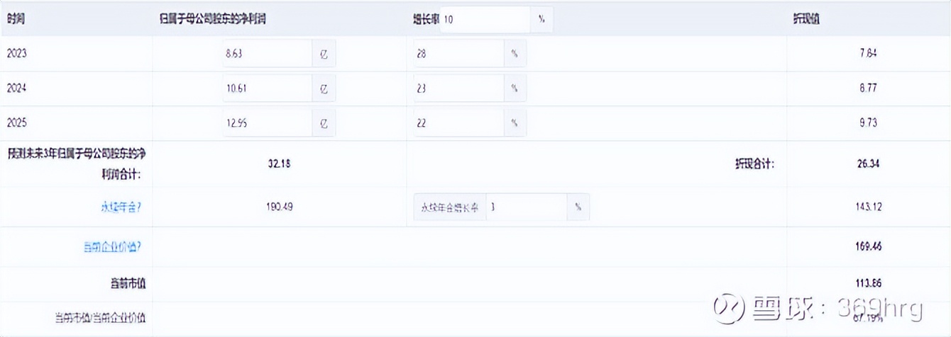 公司万字深度:高尔夫服装龙头比音勒芬