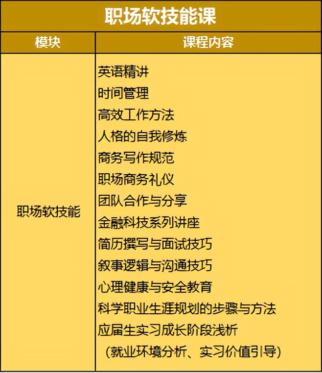 校企联动|第四届博卓·广金校企研讨实训班开班啦~