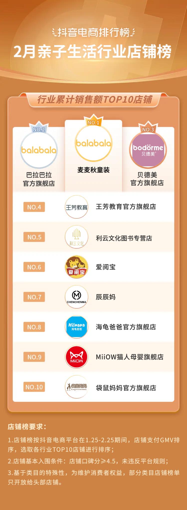 抖音电商十大潮流生活趋势报告,抖音电商如何破局