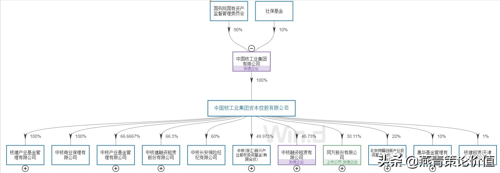 同方股份目前情况,同方股份的后市怎样
