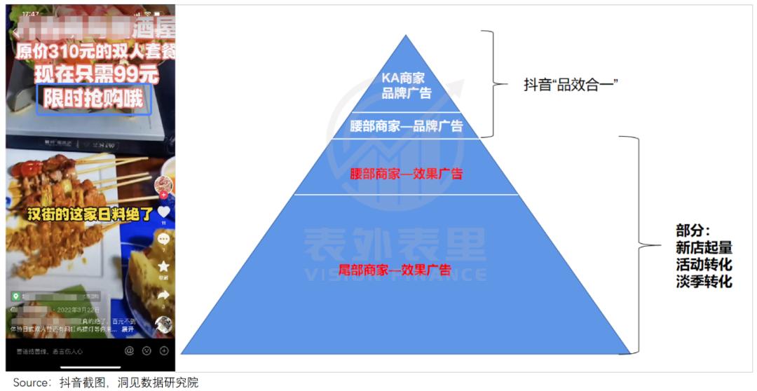 抖音的流量卷,抖音流量券实际有用吗