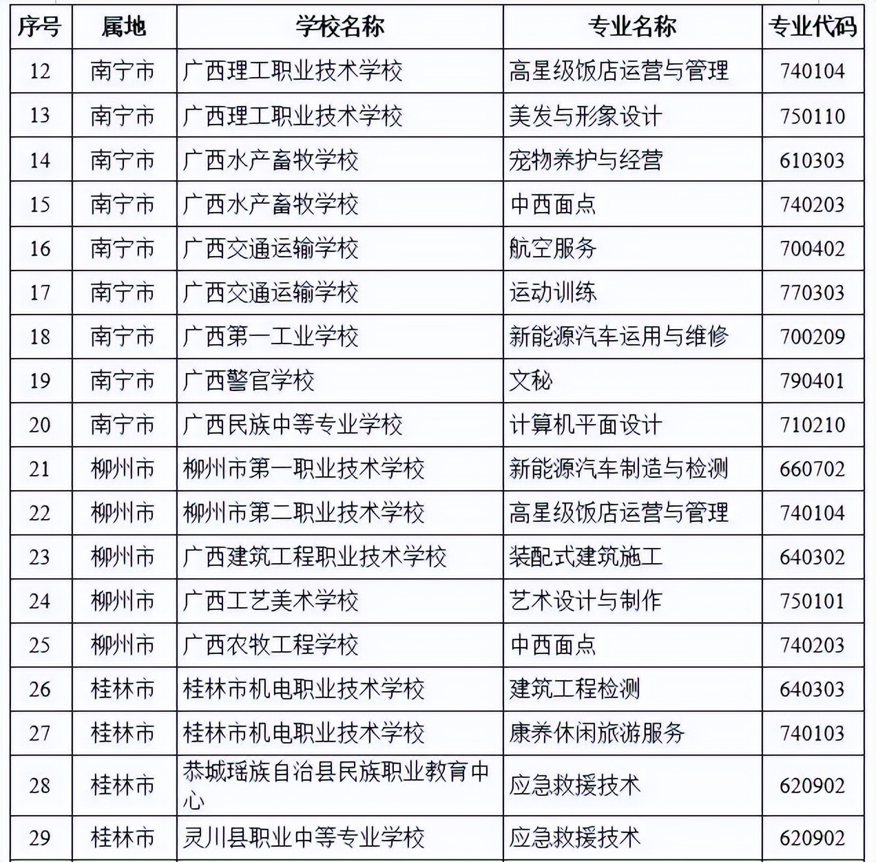 中职最热门十大专业排行榜,中职学校十大热门专业排名