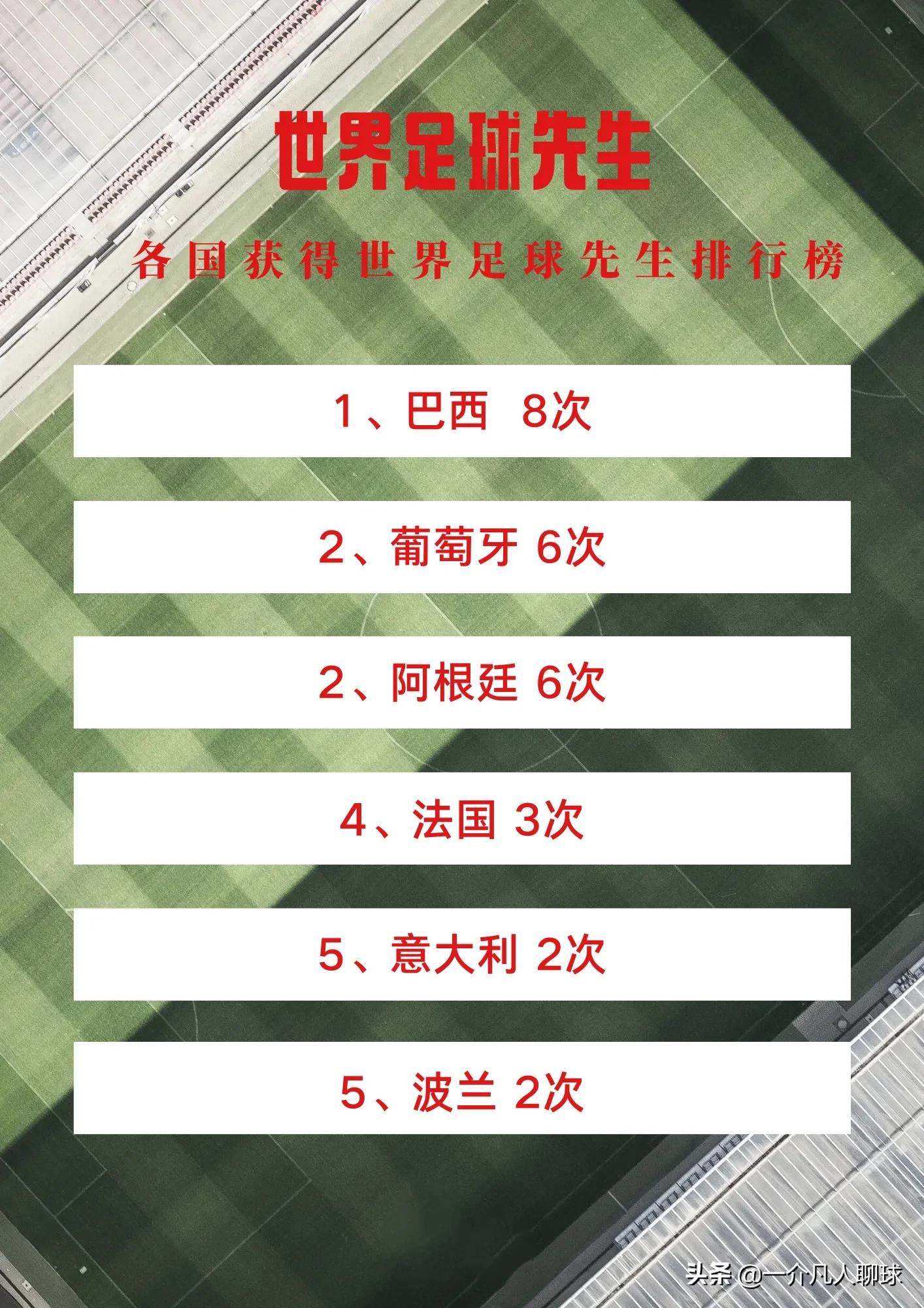 世界足球年度最佳球员与足球先生,世界足球先生名单