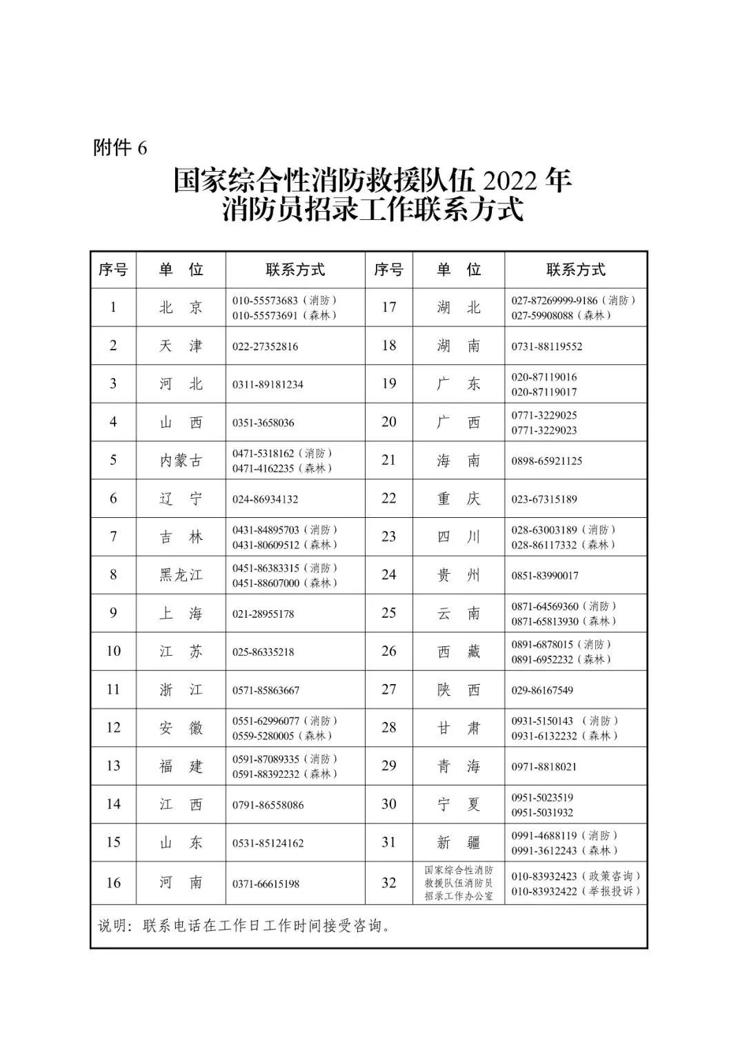 山东2020消防员招录网上报名,国家消防员招录考试报名入口