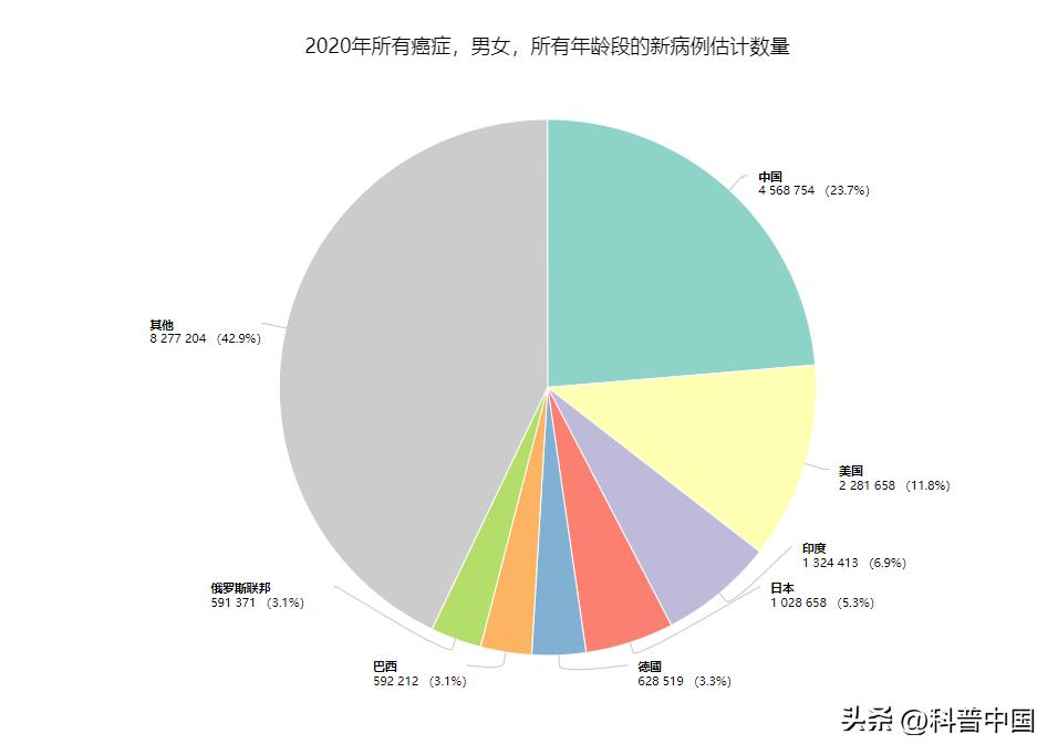 这6种癌症趁早治愈,这三种癌症可以治愈不必过度恐慌