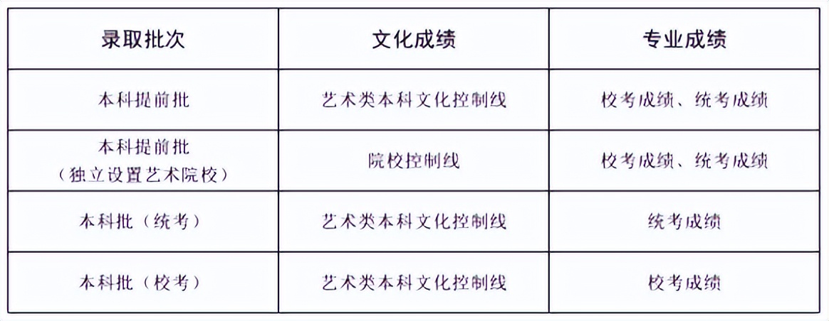 山东高考招生志愿填报指南手册,山东高考志愿填报指南步骤图解