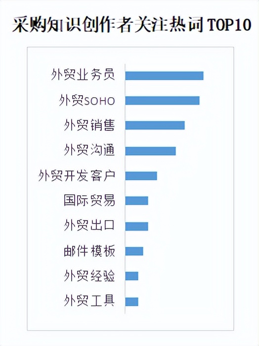 商业新知发布2022年10月企业经理ToB内容营销指数