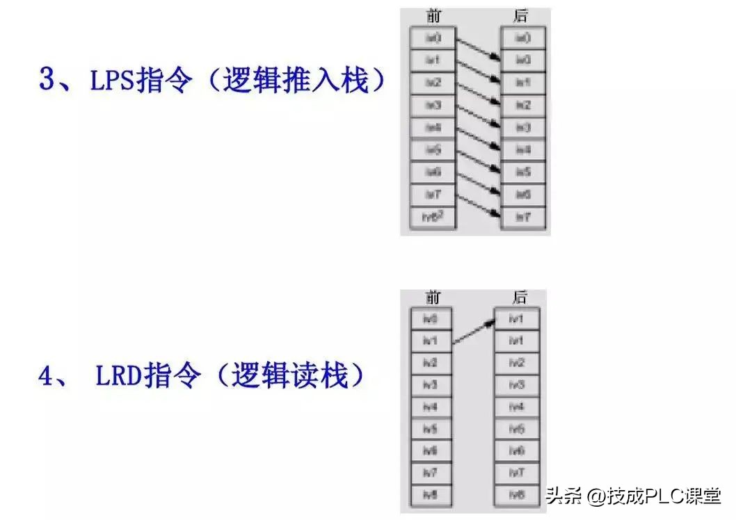 西门子plc基础指令知识详解,西门子plc1200跳转指令