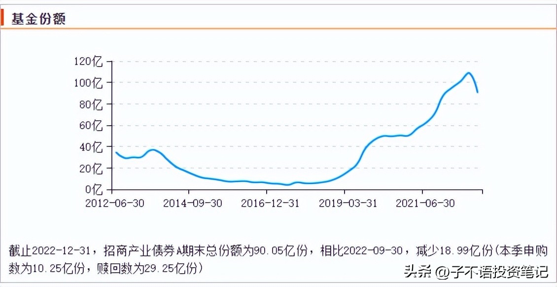 招商产业债券基金a的风险分析,如何分析债券基金的价值