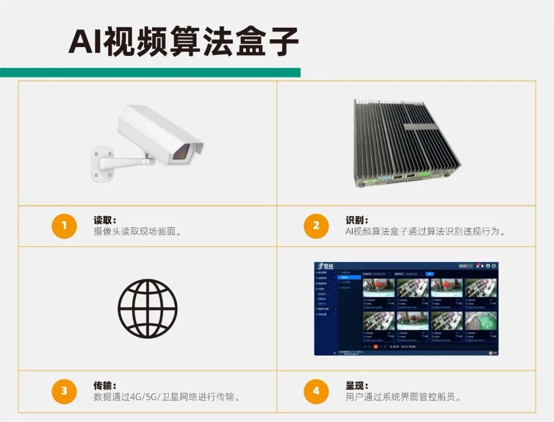 会员风采视频,会员风采表