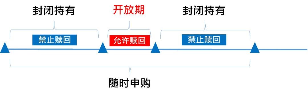 基金六个月滚动持有期什么意思,持有期基金优缺点