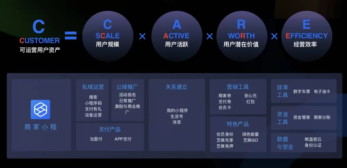 重投百亿做“开放”支付宝剑指何方?