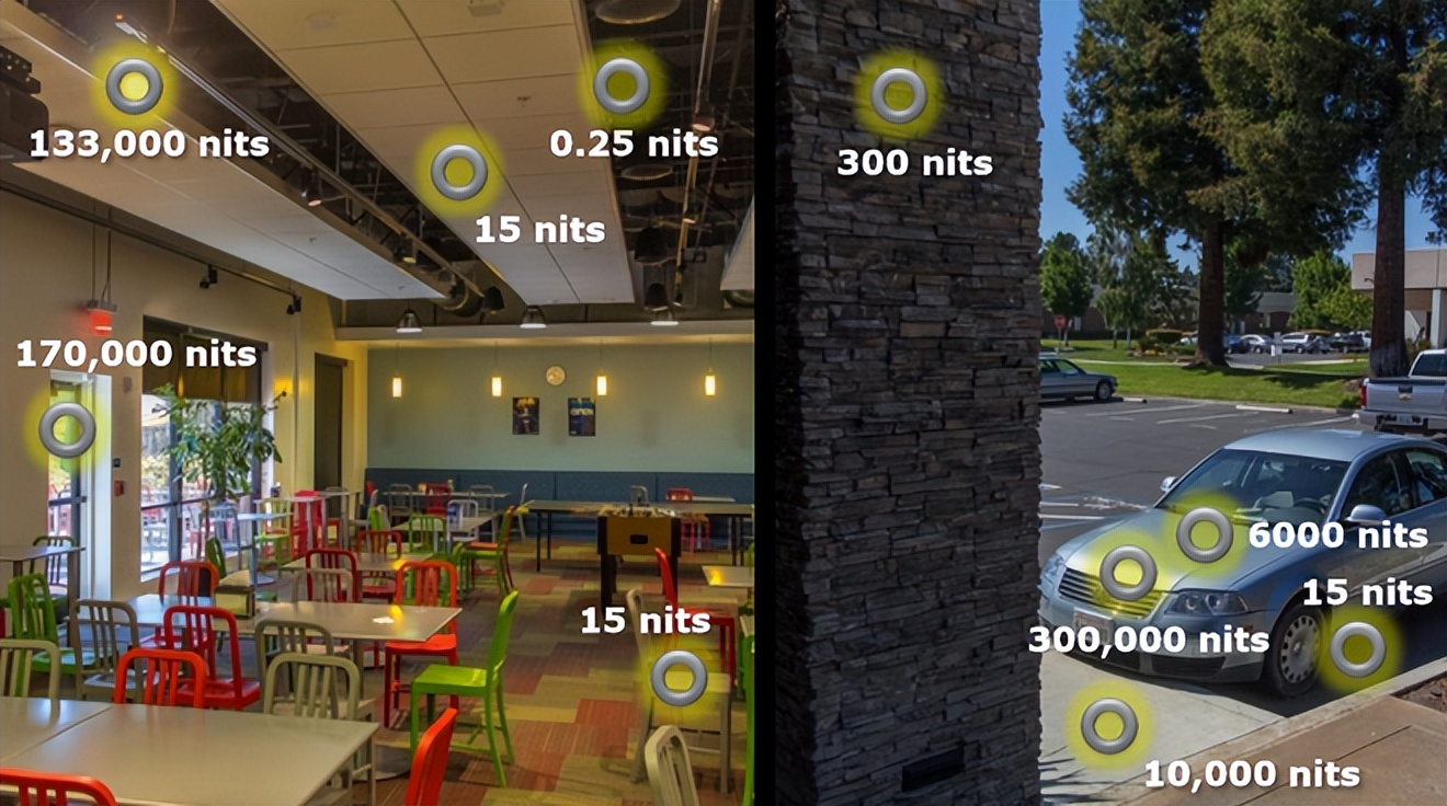 2022年电视峰值亮度TOP5：海信第一，TCL第三，小米化身守门员