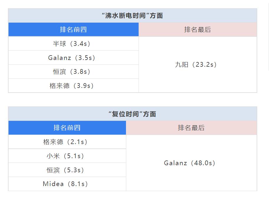 150w小功率电热水壶测评,电水壶5升测评