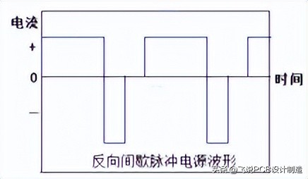 pcb电镀工艺流程视频,pcb电镀原理示意图