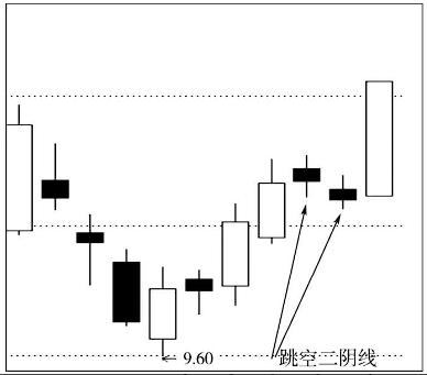 怎么判断股票出现的主力洗盘,如何判断股票的主力是否洗盘