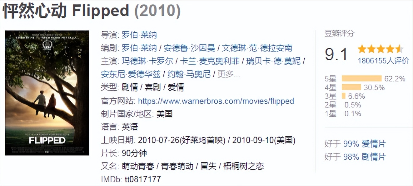 影坛经典电影,40部顶级经典电影2021