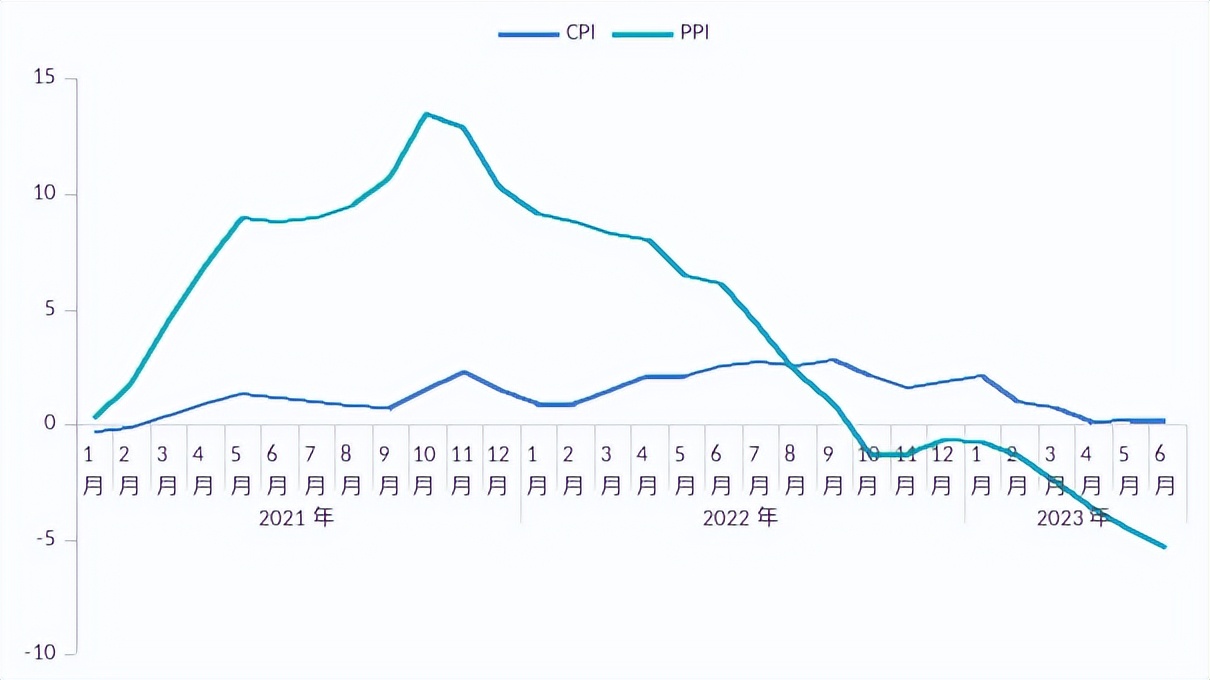 2023年我国经济运行回升向好,2023经济有望总体回升