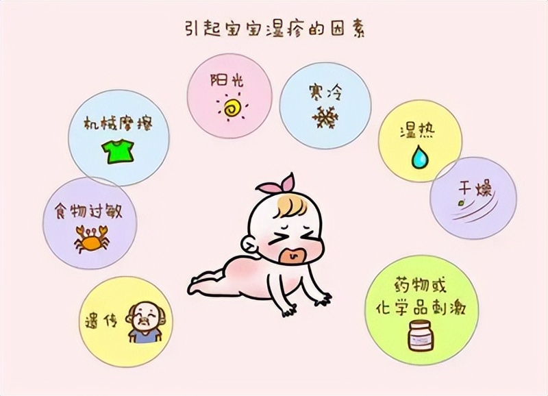 宝宝湿疹老是反反复复怎么办,宝宝湿疹反复发作该怎么办