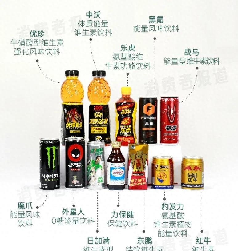 红牛风味饮料测试,红牛加强型饮料测评