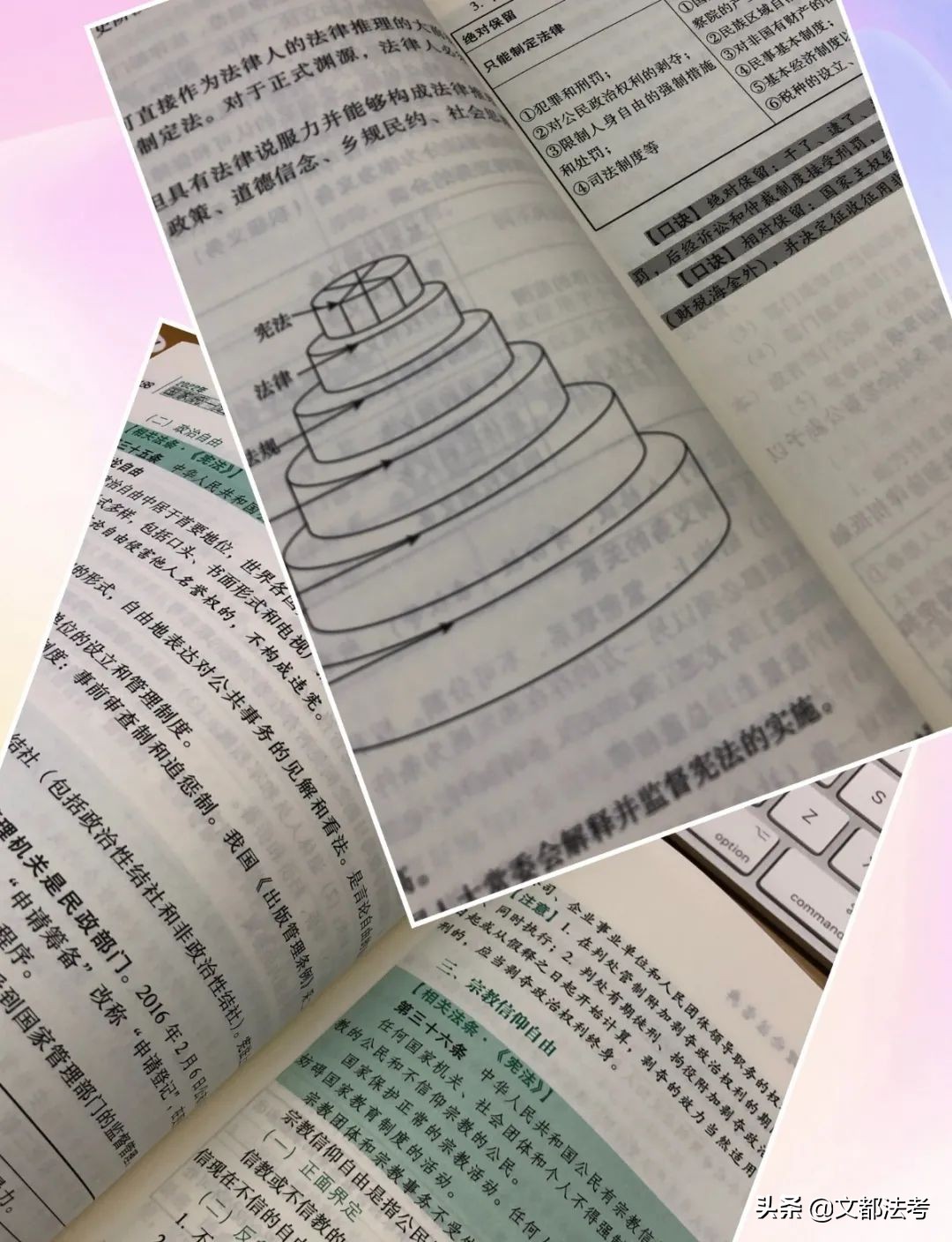 法考民法复习刚开始面临的问题,法考复习超强经验帖