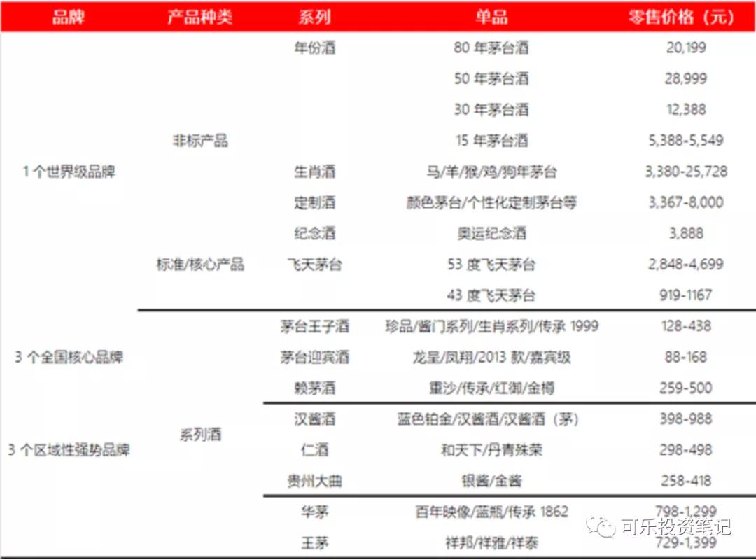 茅台1935是茅台系列酒吗,聊聊小米酒