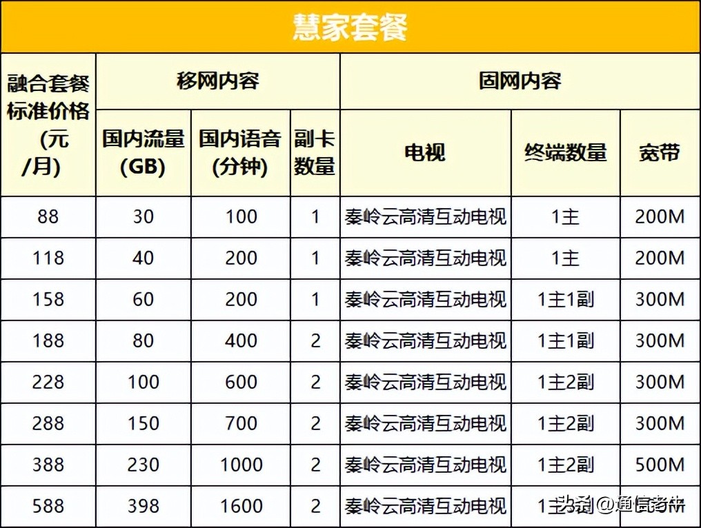 广电5g网络收费标准,中国广电5g套餐预约