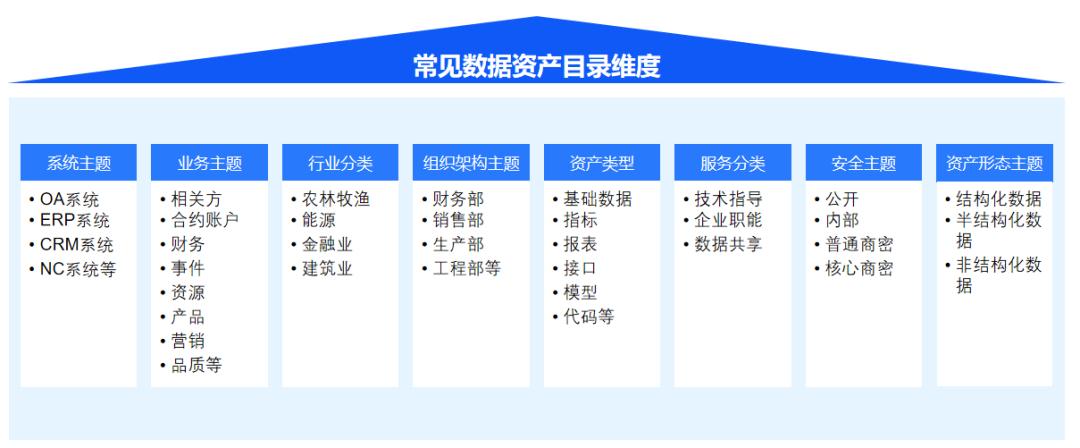 企业数据资产包括哪些具体内容,企业数据资产管理办法