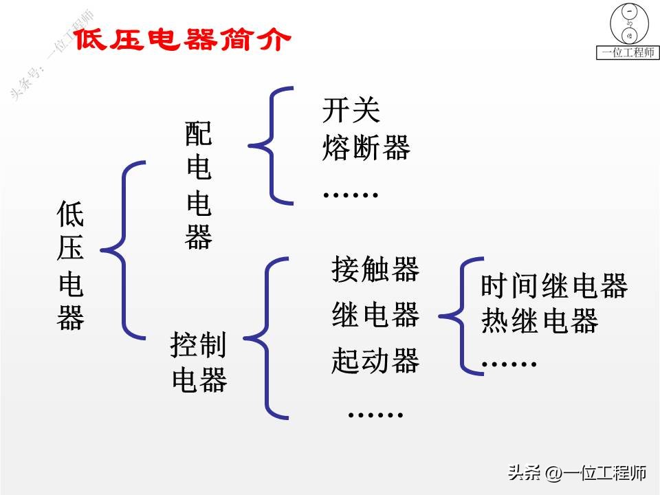 常见的低压电气元件与结构图,低压电气元件实物讲解