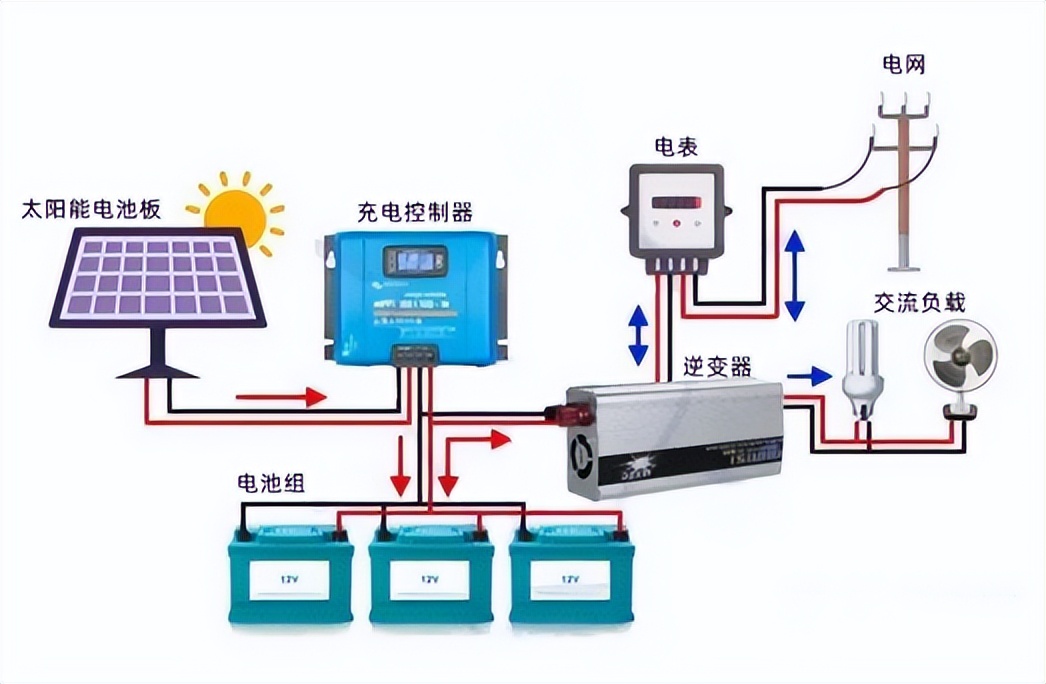 新能源汽车的逆变器是什么,什么是逆变器发电