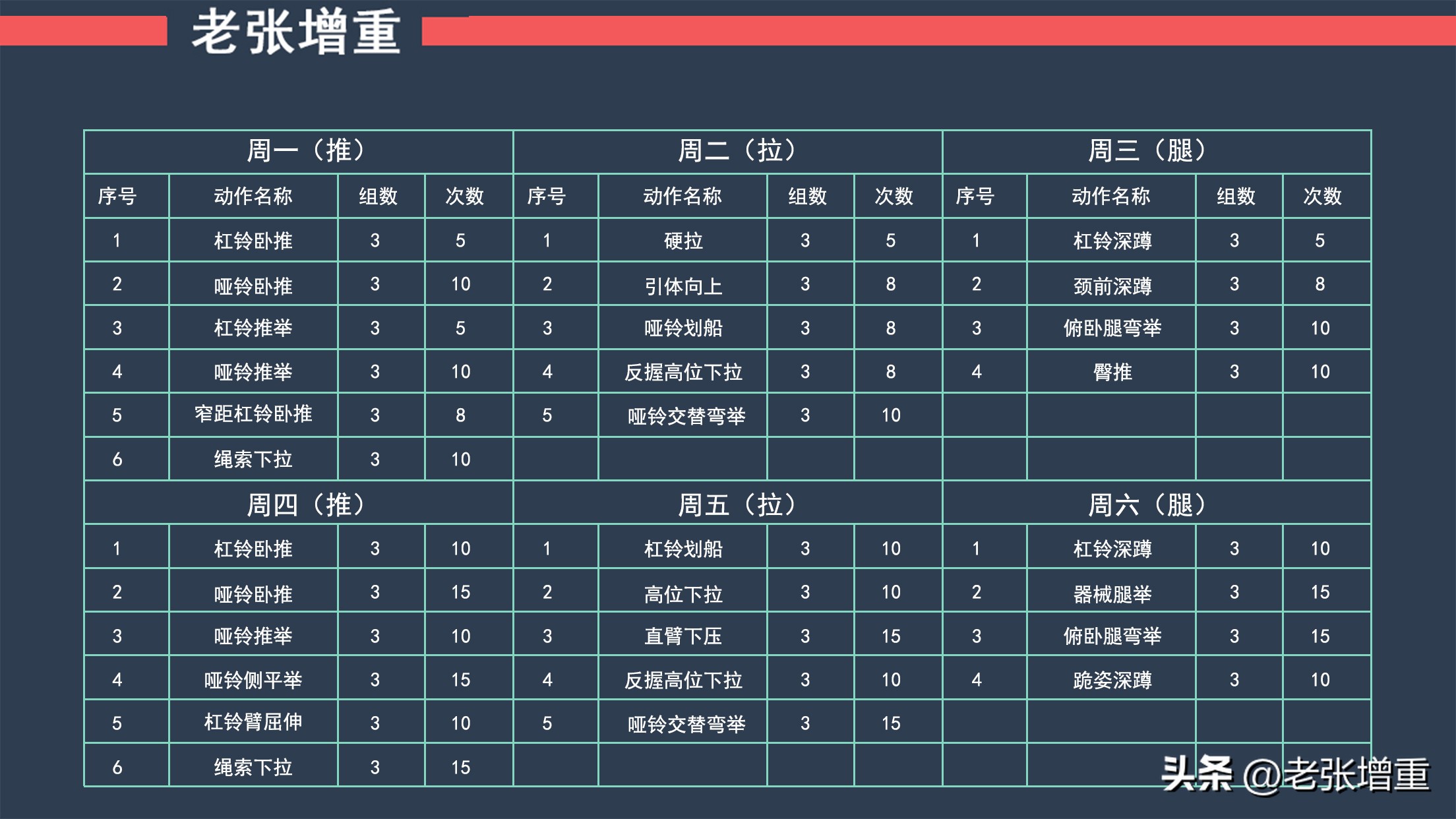 瘦子增肌一周练几次腹肌,瘦子增肌每天健身几次