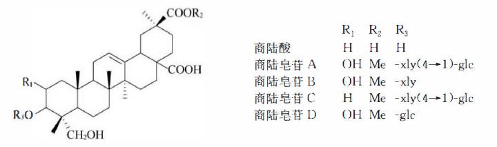 哪些植物含有三萜成分最多,萜烯类物质对植物的功效