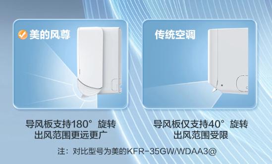 3000元档神仙打架！美的/TCL/云米SpaceE双十一空调应该买哪家