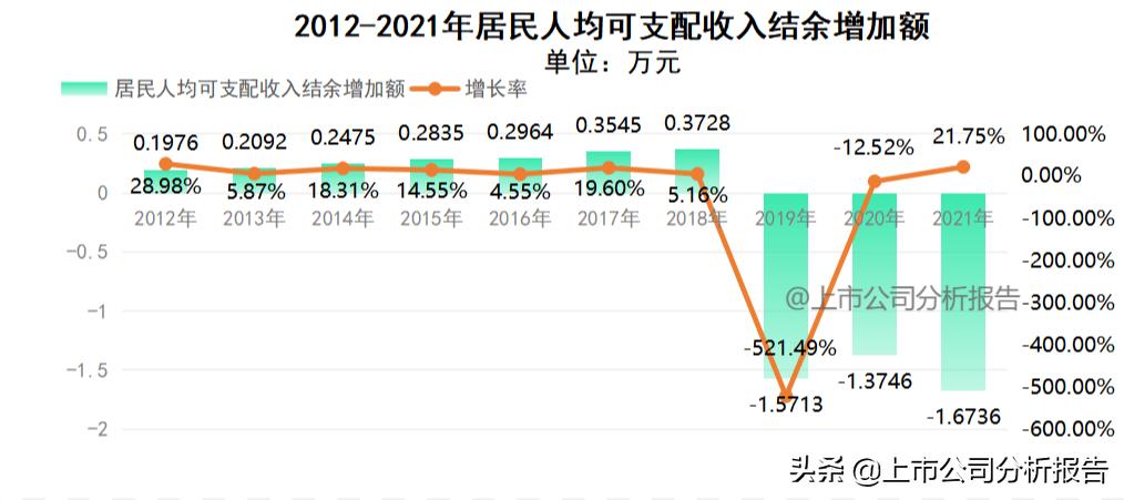 中国平安投资价值分析2021,中国平安投资价值研究