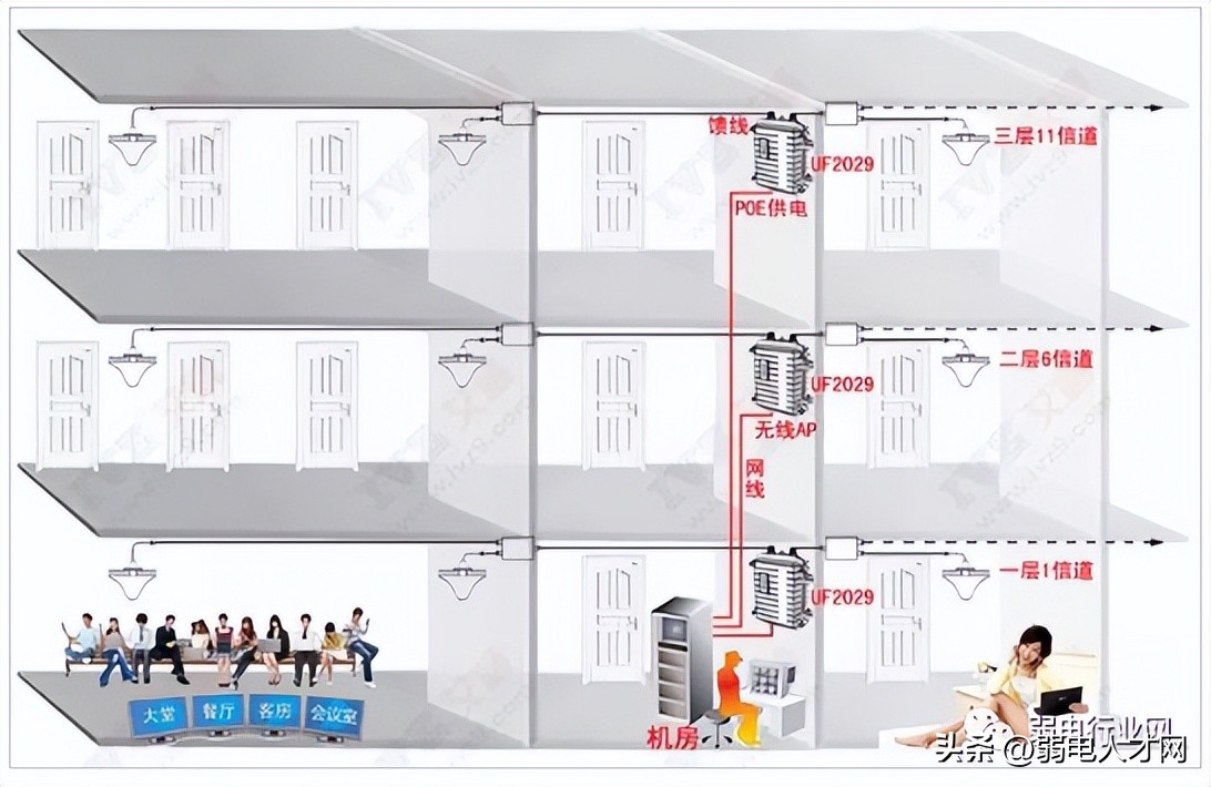 tenda路由器5g信道怎么设置网速快,phicomm信道设置哪个网速比较快