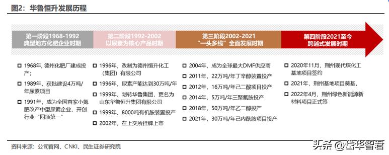 煤化工华鲁恒升,华鲁恒升山东国资