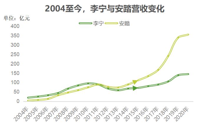 浮沉运动,中国运动品牌沉浮史