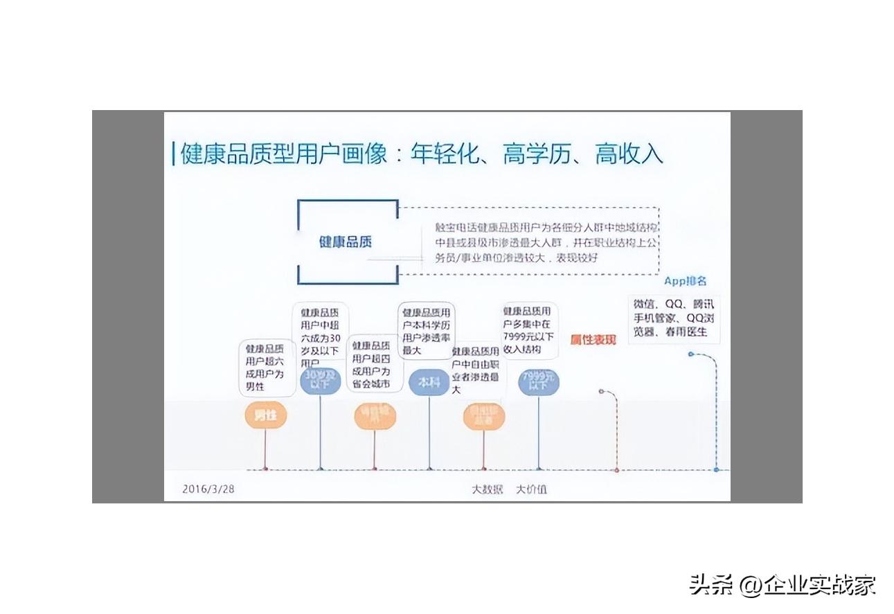 客户营销画像分析图,客户画像精准营销方案