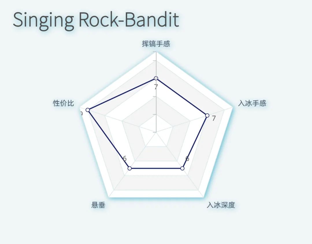 新款小冰镐,冰镐排名
